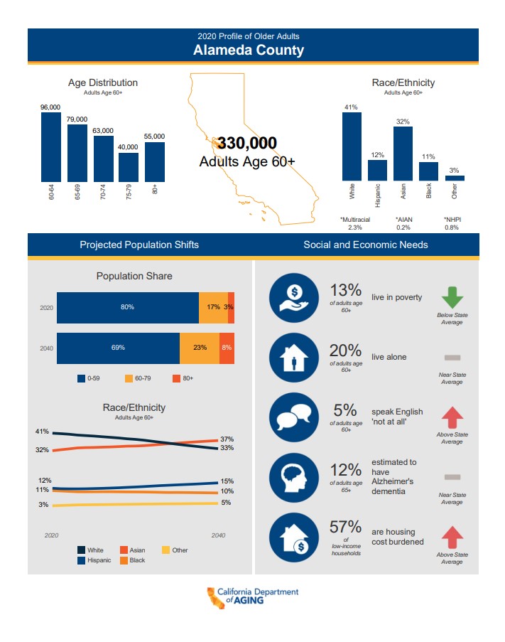 Alameda county profile image example